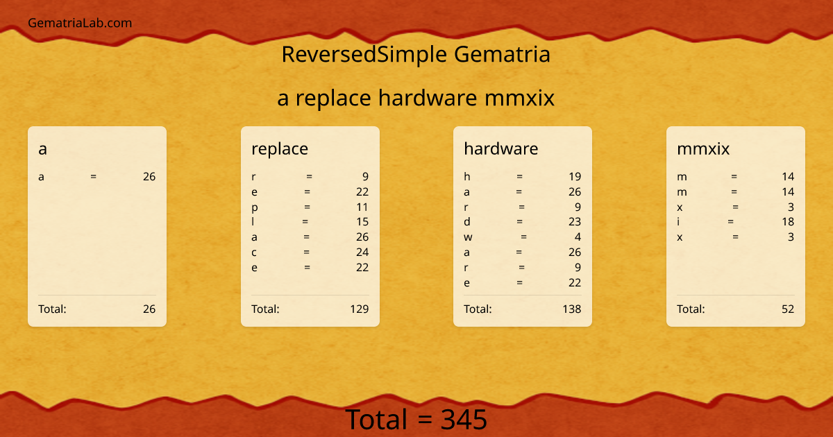 a replace hardware mmxix in reversedSimple Gematria